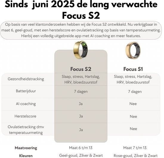 Focus® S2 Smart Ring - Argent - Taille 8 - AI Coach - Fréquence cardiaque - Cycle menstruel - Moniteur de sommeil - Score de récupération - Smart Ring - Performance sportive - Podomètre - Etanchéité IP68 - Mesure de l'O2 - Femmes - Hommes - Wearables - Et